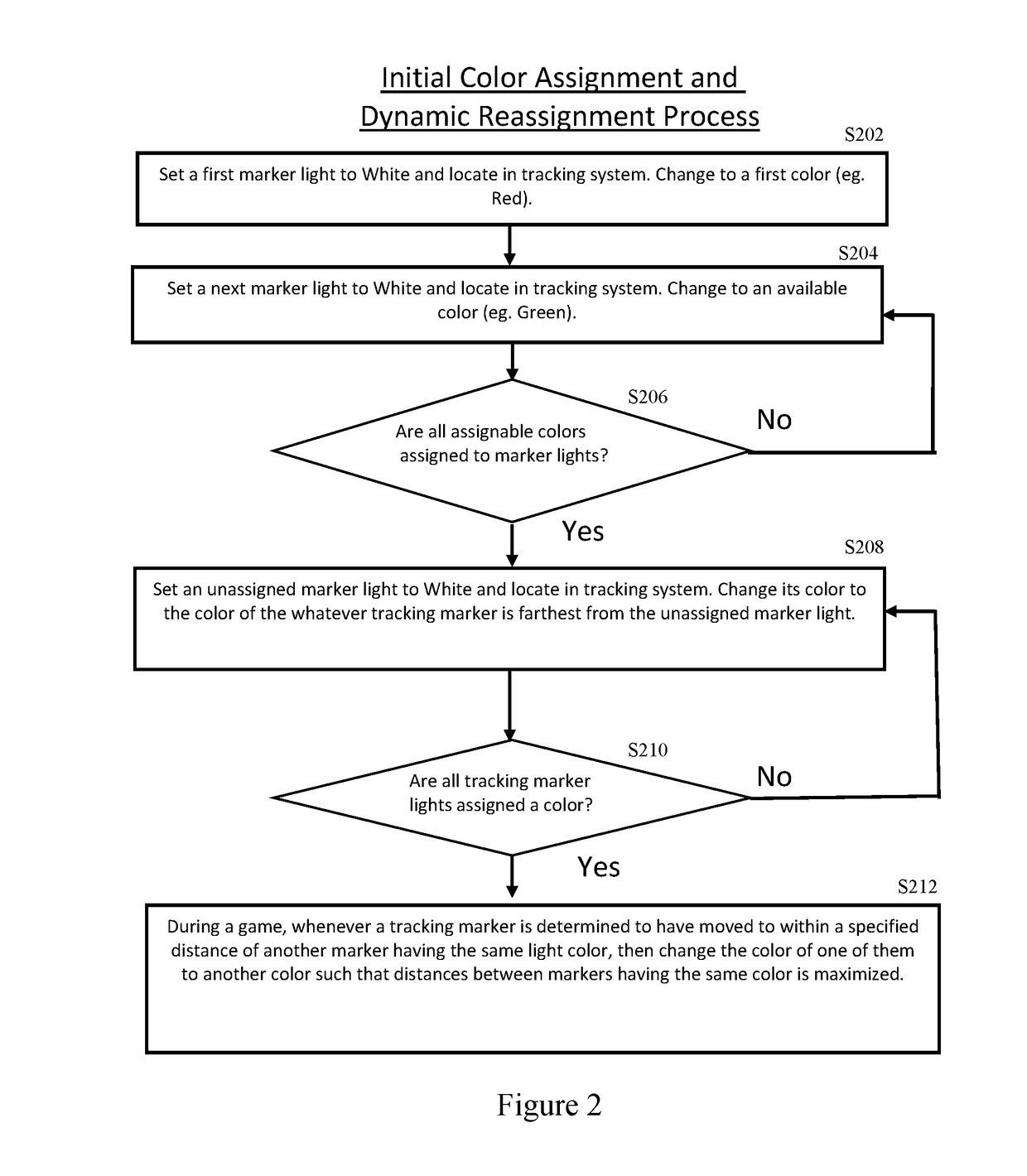 System and method for tracking using multiple slave servers and a master server