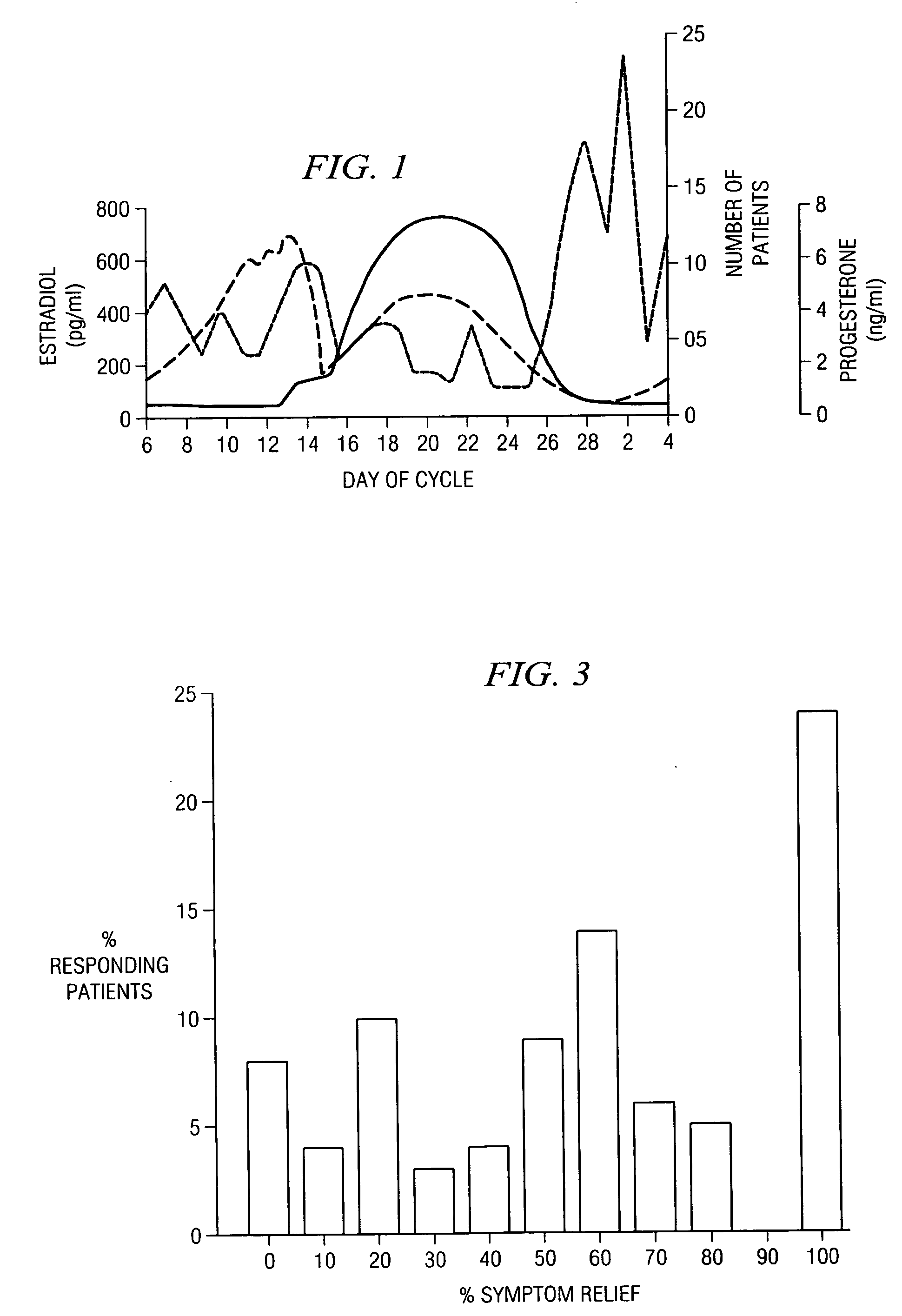 Methods and compositions for the treatment of infertility using dilute hormone solutions