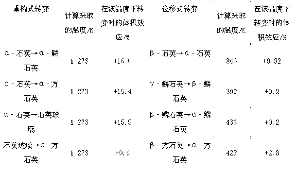 Method for adjusting firing shrinkage of cordierite honeycomb ceramics by using amorphous silicon micropowder