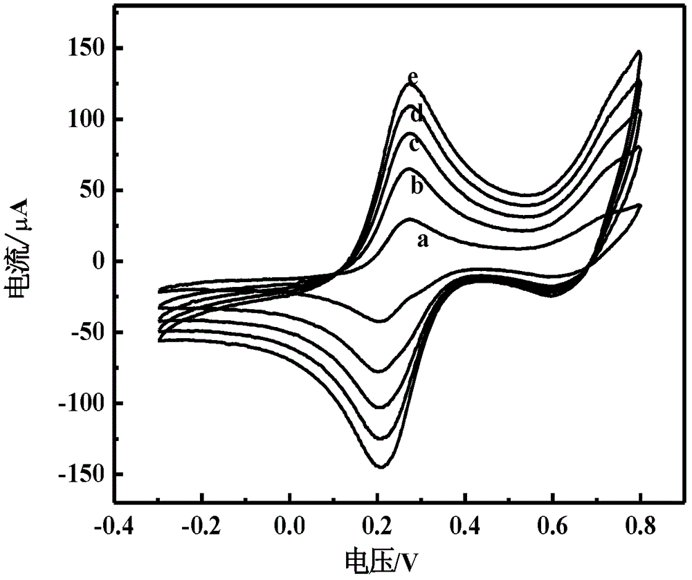 Preparation and application of Pt-Cu alloy hollow nanoparticle enzyme-free glucose sensor electrode