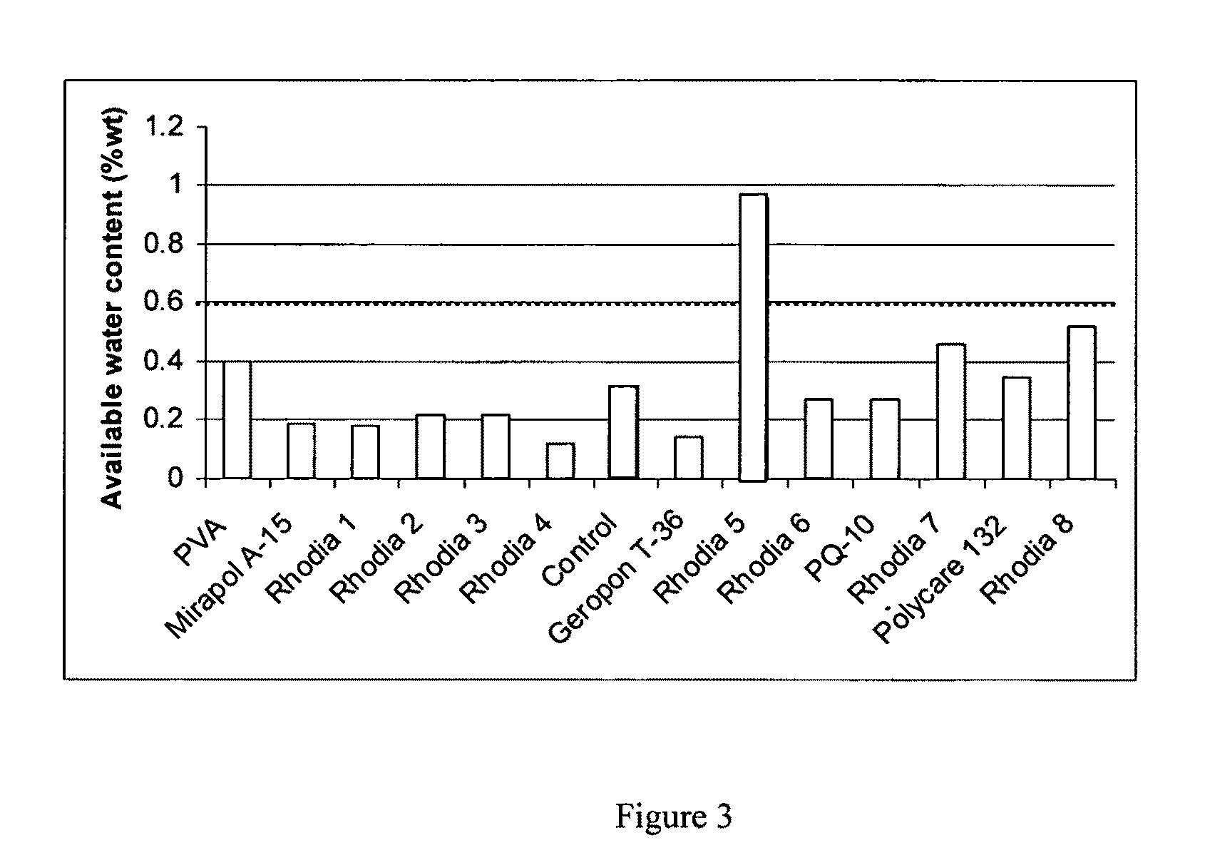 Soil hydrophilization agent and methods for use