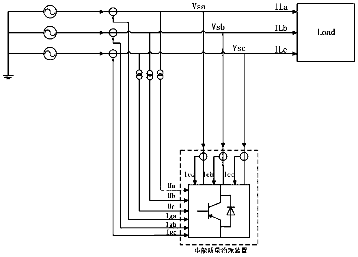 Power grid signal identification method of star-connected high-voltage high-power electric energy quality treatment device