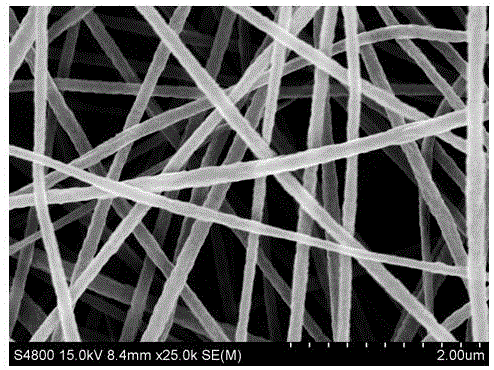Method for preparing high-specific-surface-area and high-specific-capacitance carbon fibers by random copolymers