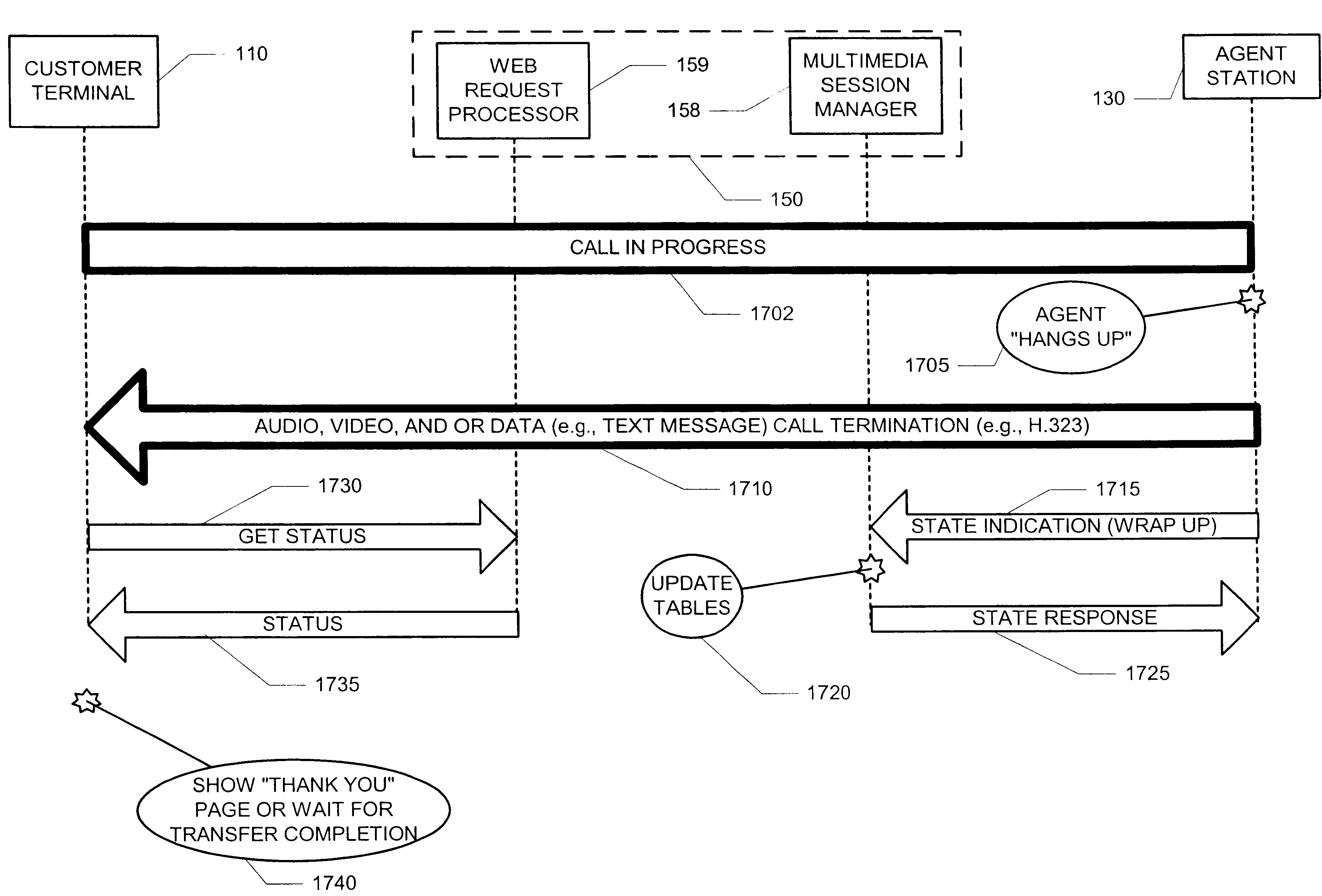 Methods and apparatus for providing live agent assistance