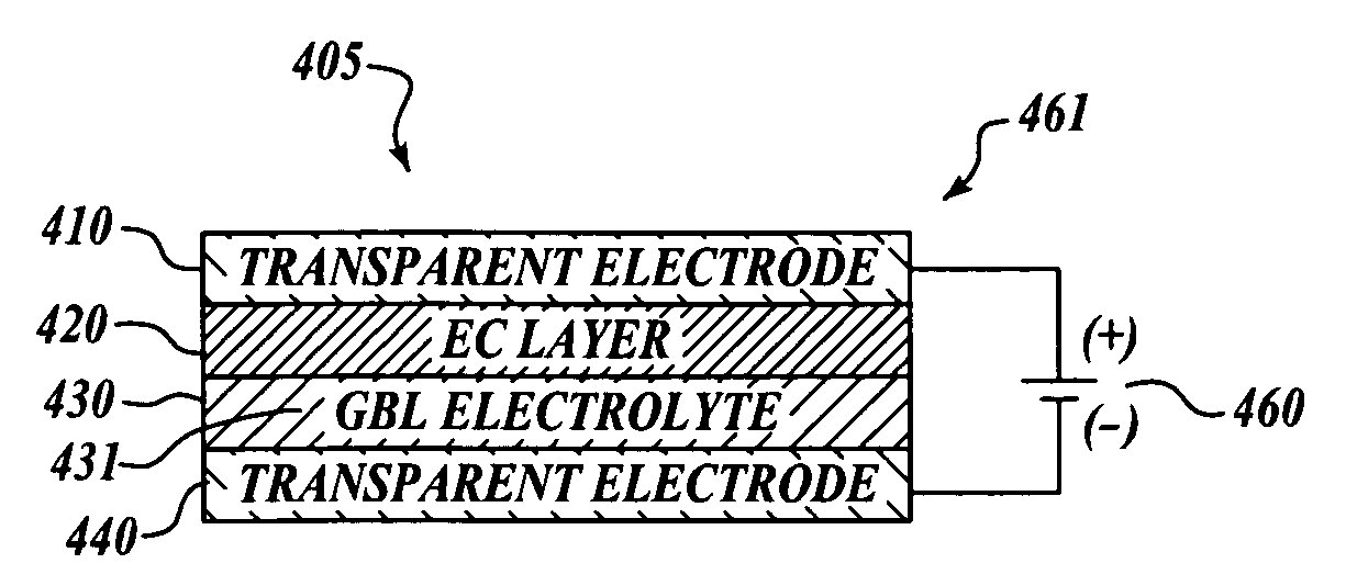 Low vapor pressure solvent for electrochromic devices