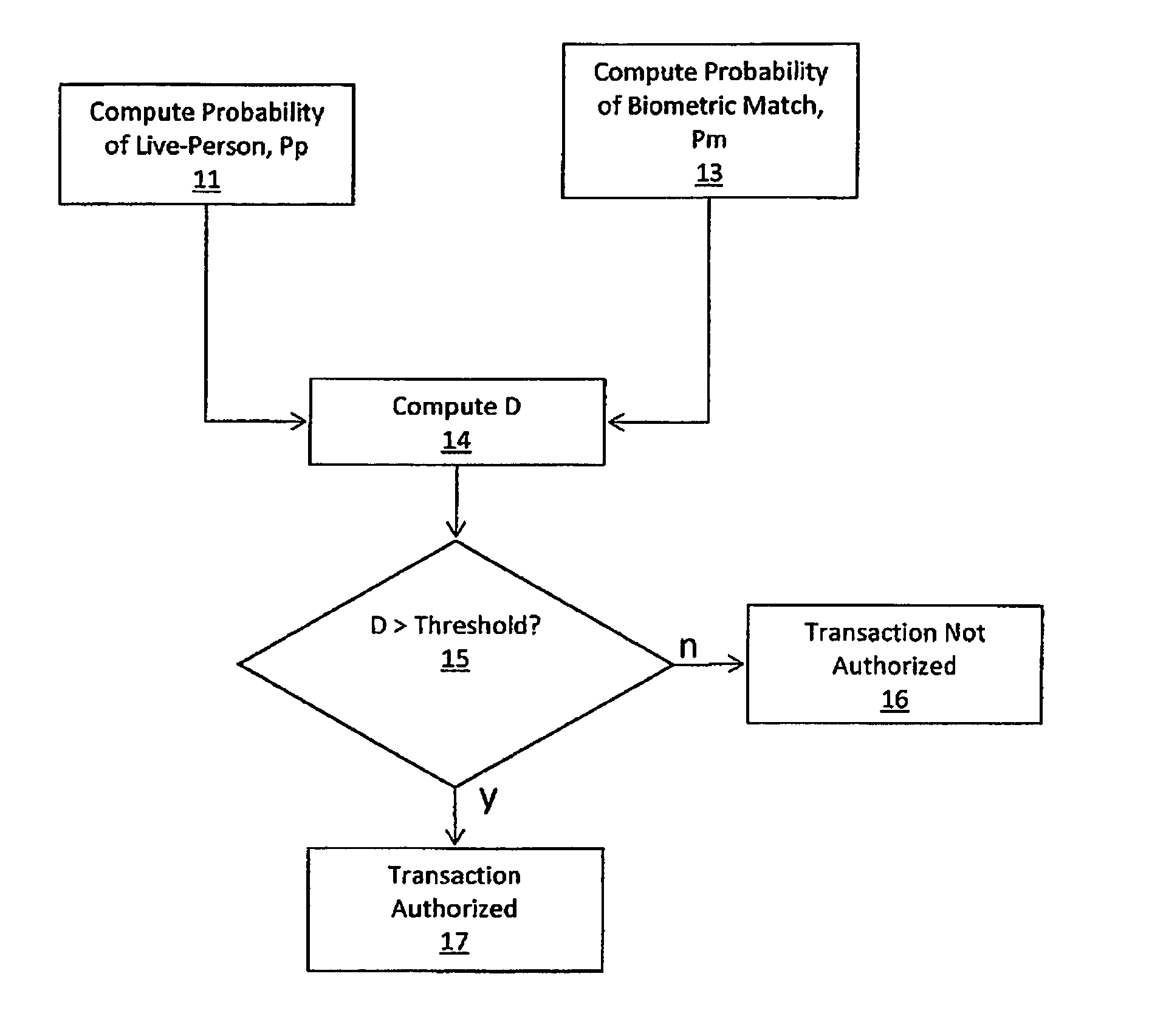 Fraud resistant biometric financial transaction system and method