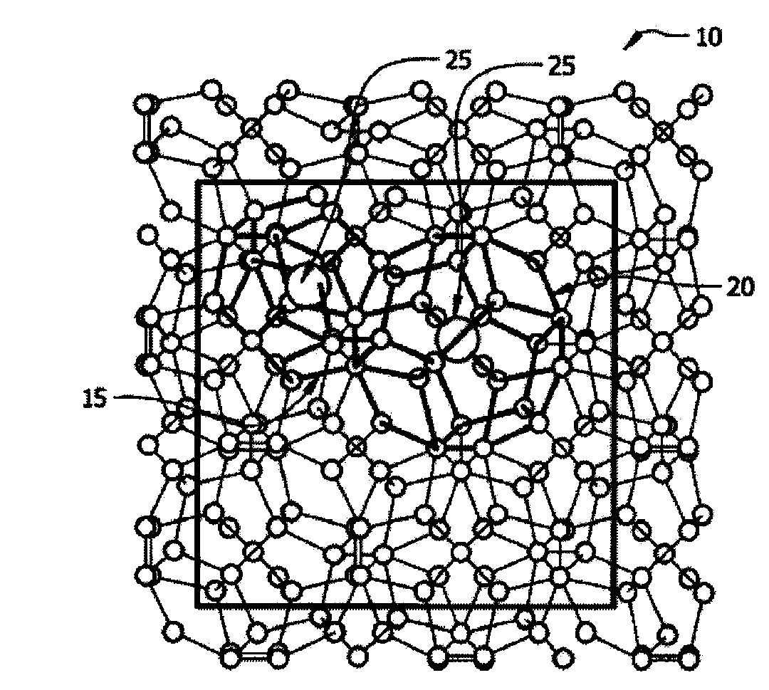 Clathrate compounds and methods of manufacturing