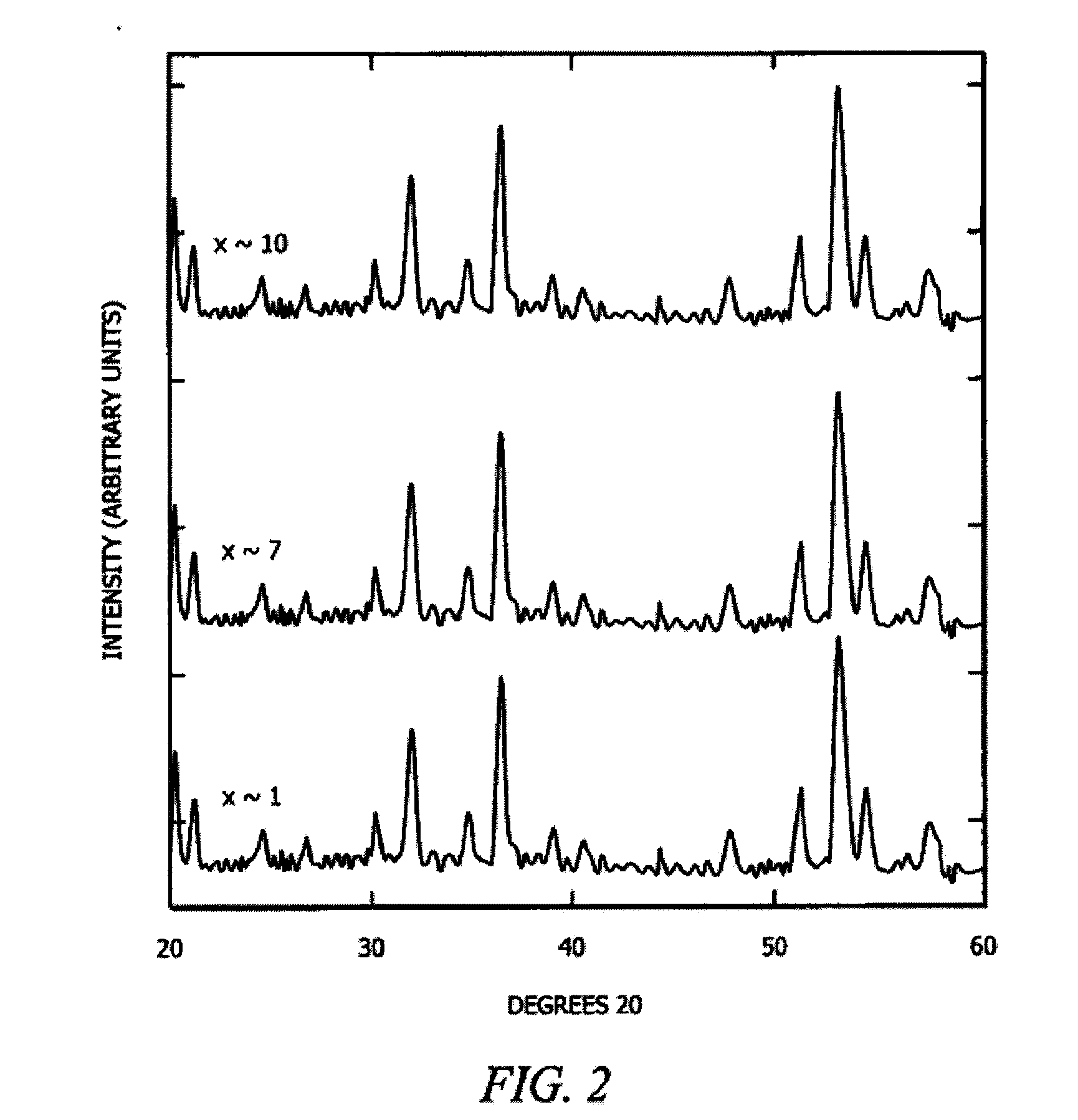 Clathrate compounds and methods of manufacturing