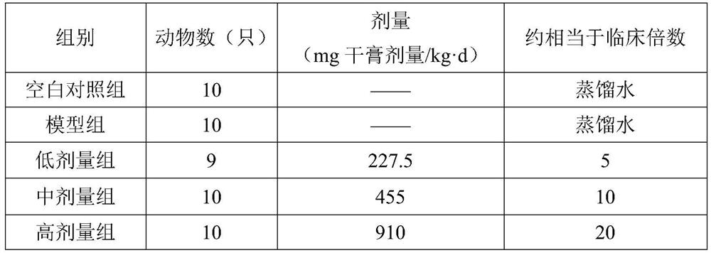 Traditional Chinese medicine composition with hypoglycemic effect as well as preparation method and application of traditional Chinese medicine composition
