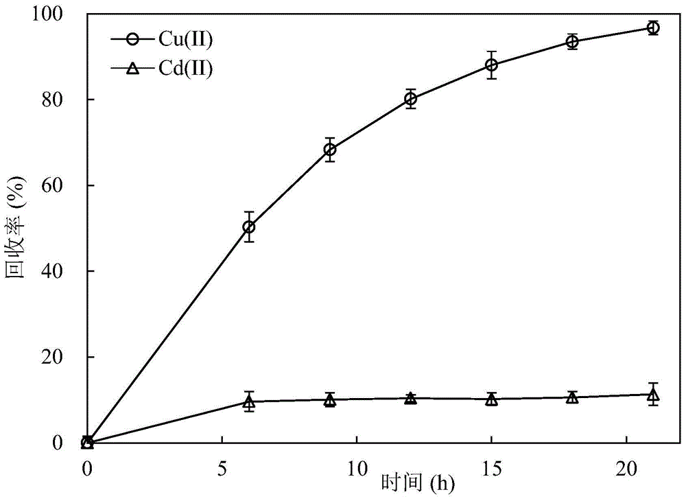 A method for recovering copper and cadmium and preparing cadmium bronze precursor in a compact bioelectrochemical reactor