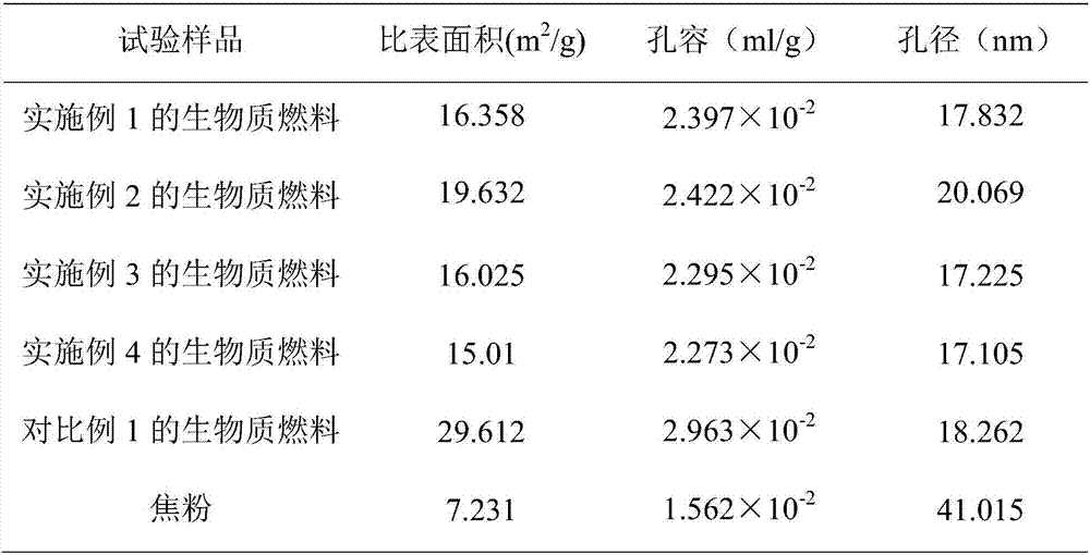Biomass fuel for iron ore sintering and preparation method and application of biomass fuel