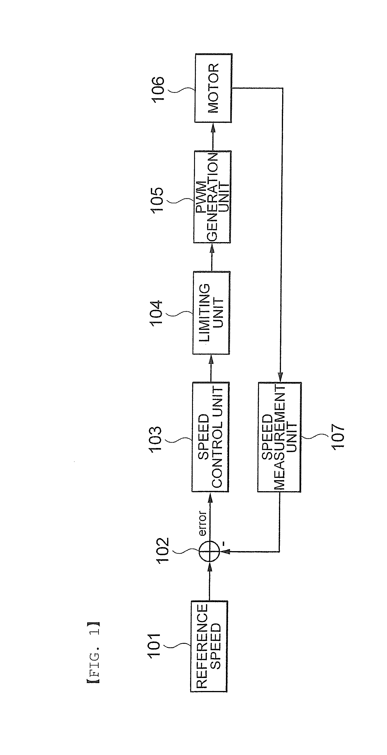 System and method for controlling speed of motor