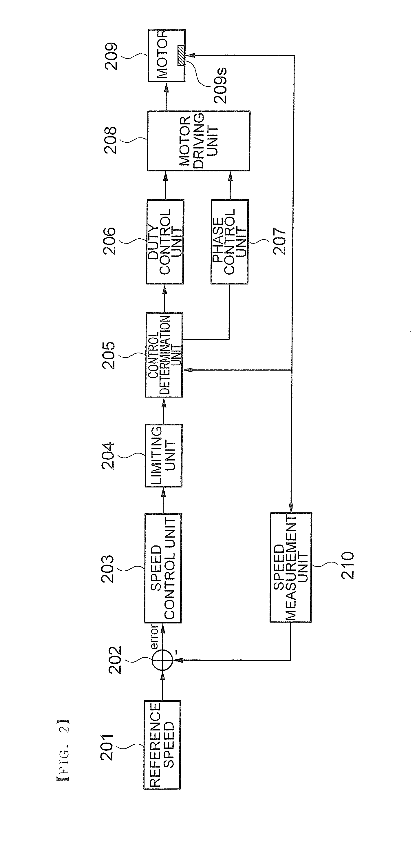 System and method for controlling speed of motor