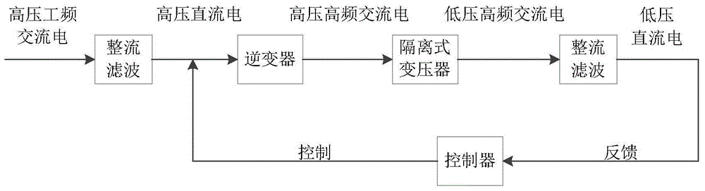 Electromagnetic compatibility reliability evaluation method for avionic device power supply module