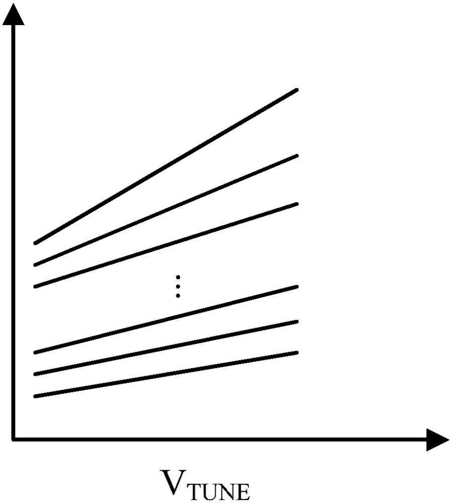 A dual-mode broadband voltage-controlled oscillator