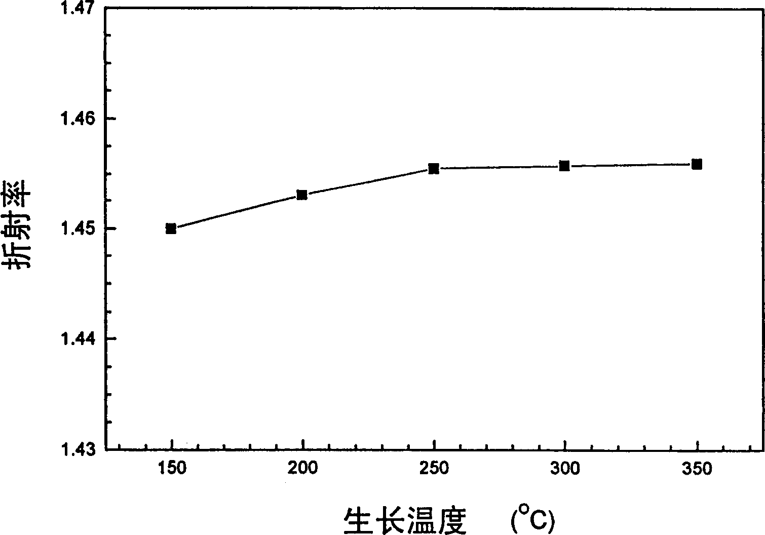Method for growing silicon oxide thick film by adopting TEOS source PECVD