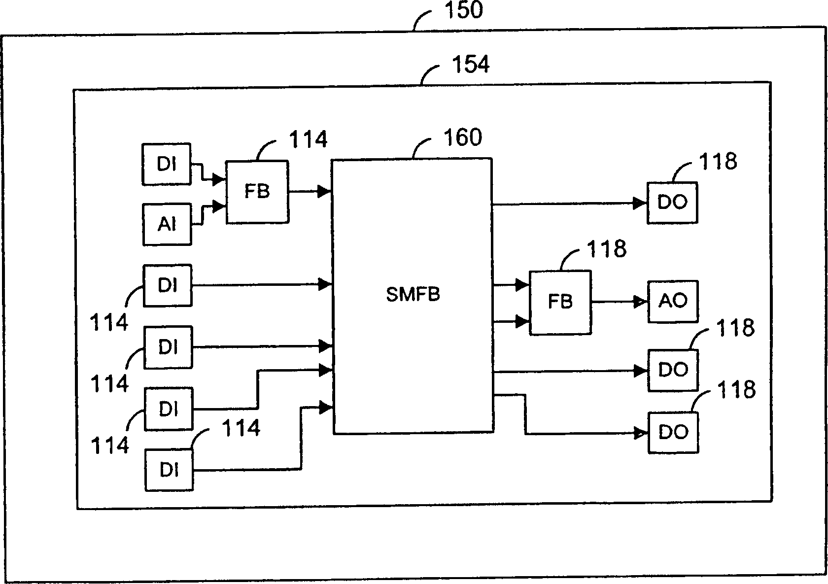 State machine function block with a user modifiable output configuration database