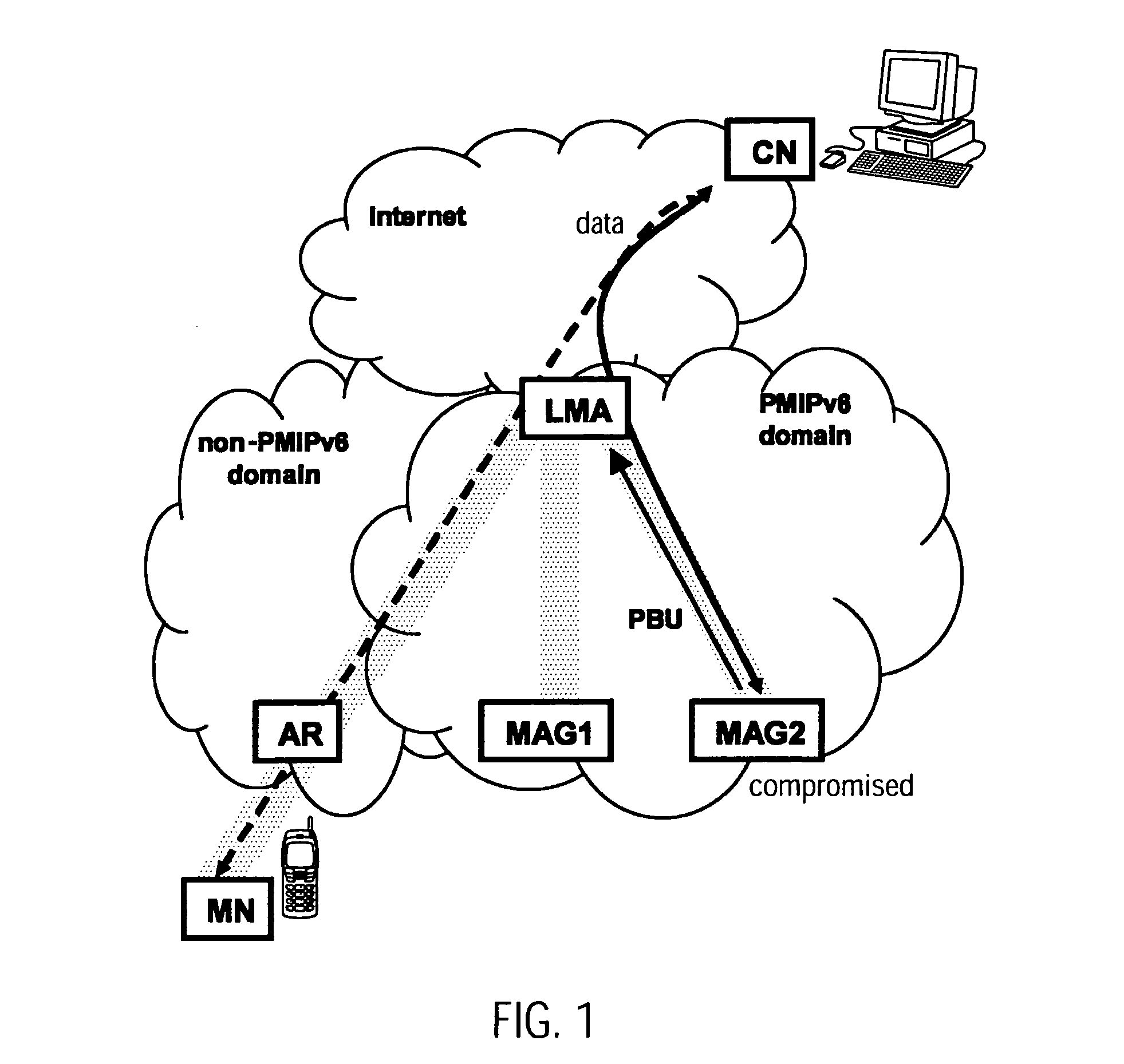 Methods in Mixed Network and Host-Based Mobility Management