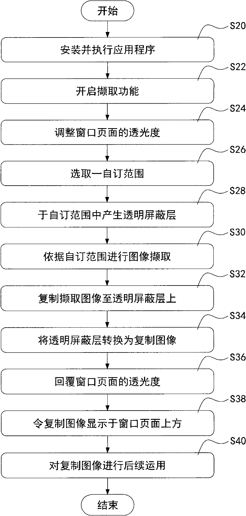 Method for capturing real-time image of multimedia data, and application program