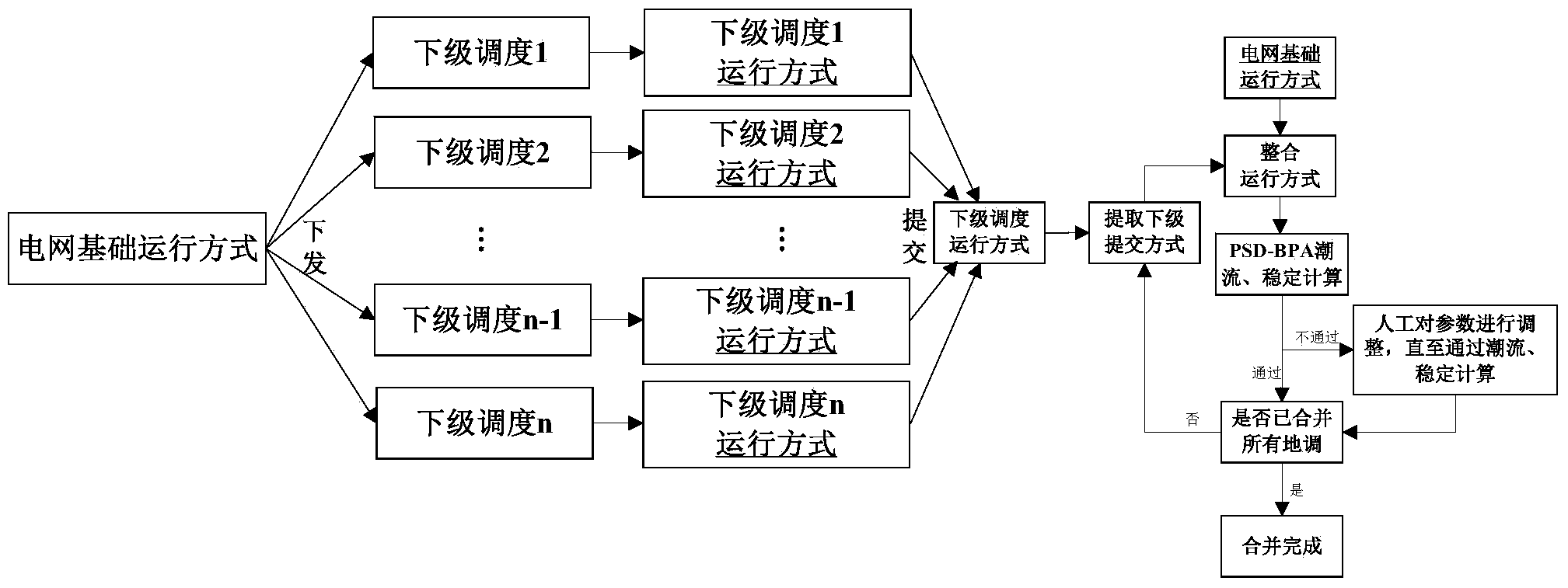 High-and-low-level grid operation mode network model integration system based on PSD-BPA