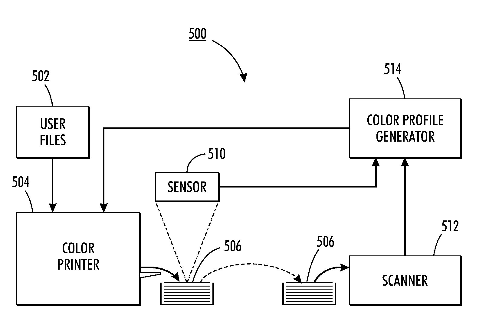 Color mapping determination for an n-color marking device based upon color stability