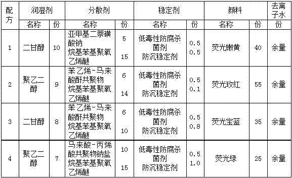 Water-based anti-settling non-laminated fluorescent pigment paste