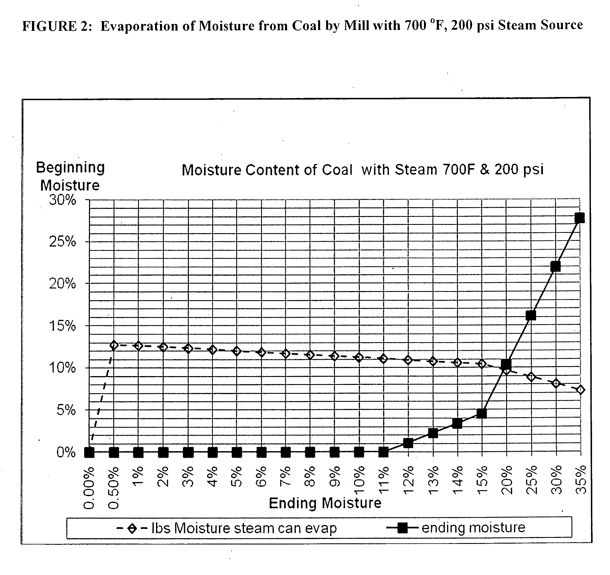 Processing device for improved utilization of fuel solids