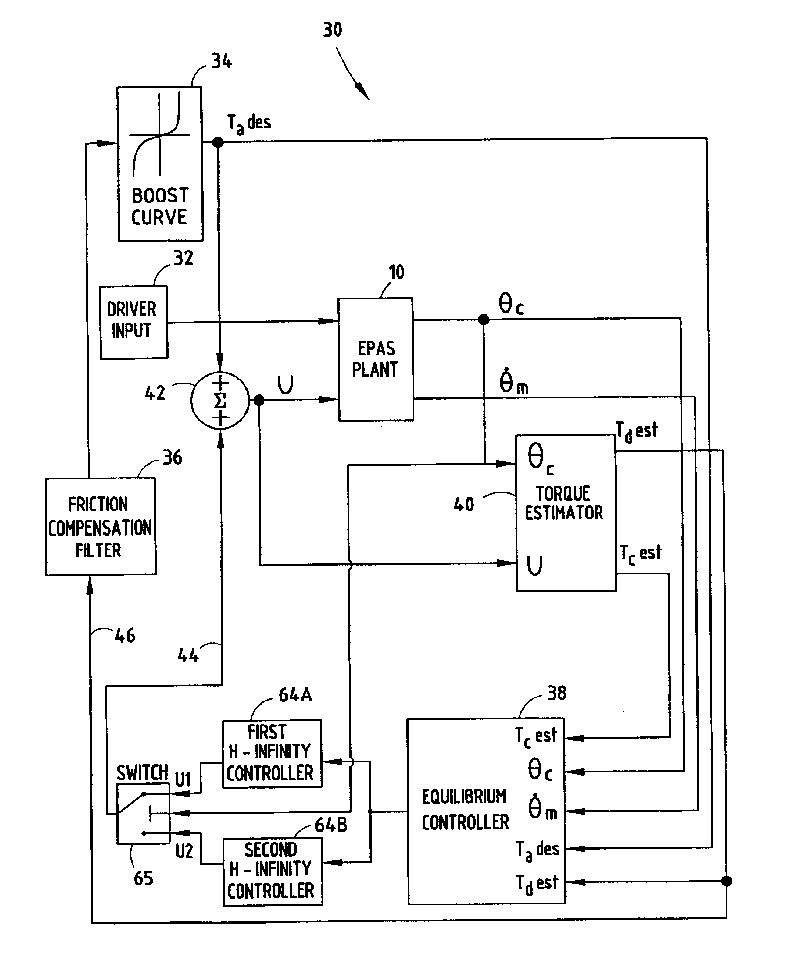 H-infinity control and gain scheduling method for electric power assist steering system