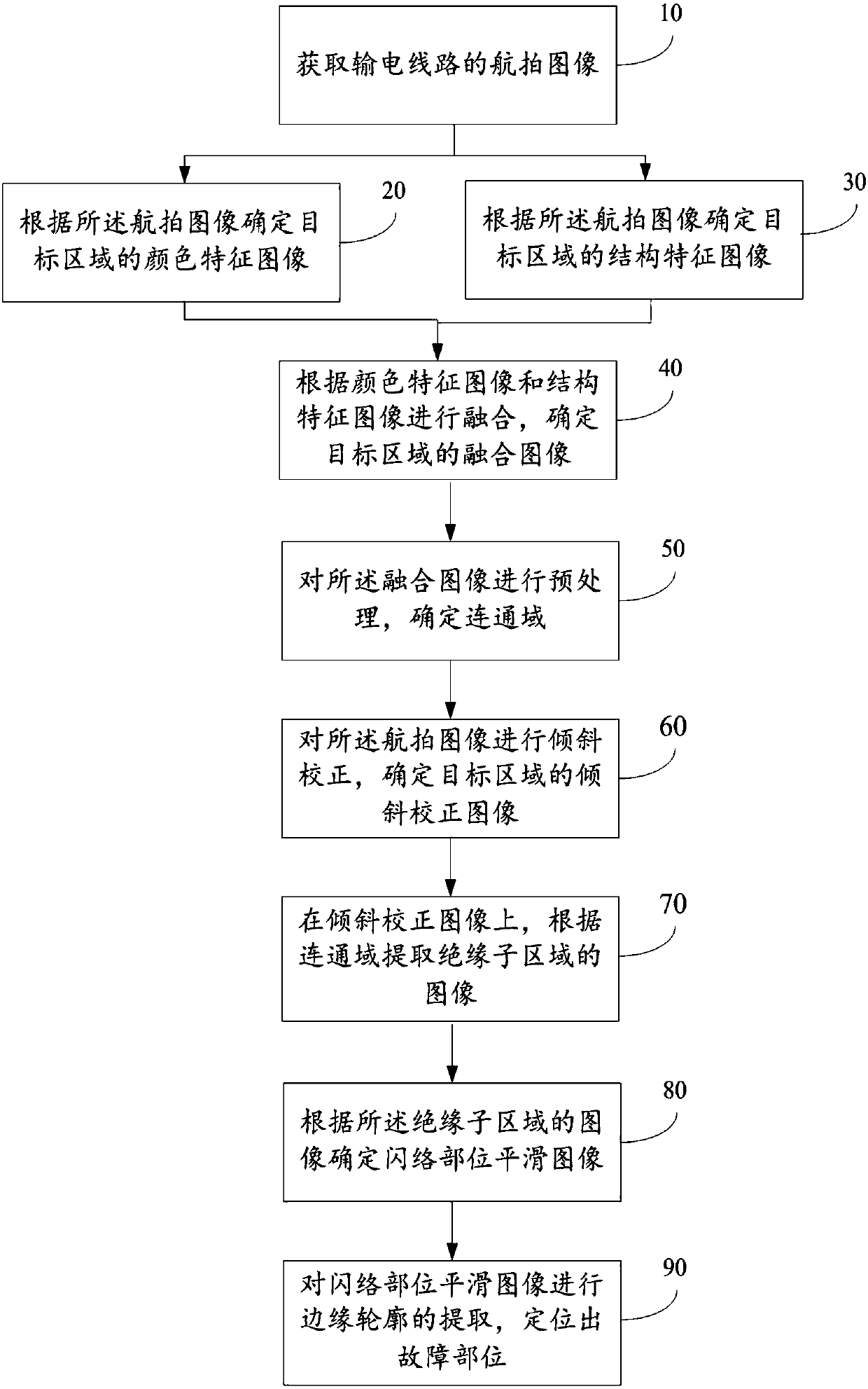 Insulator flashover fault localization method and system
