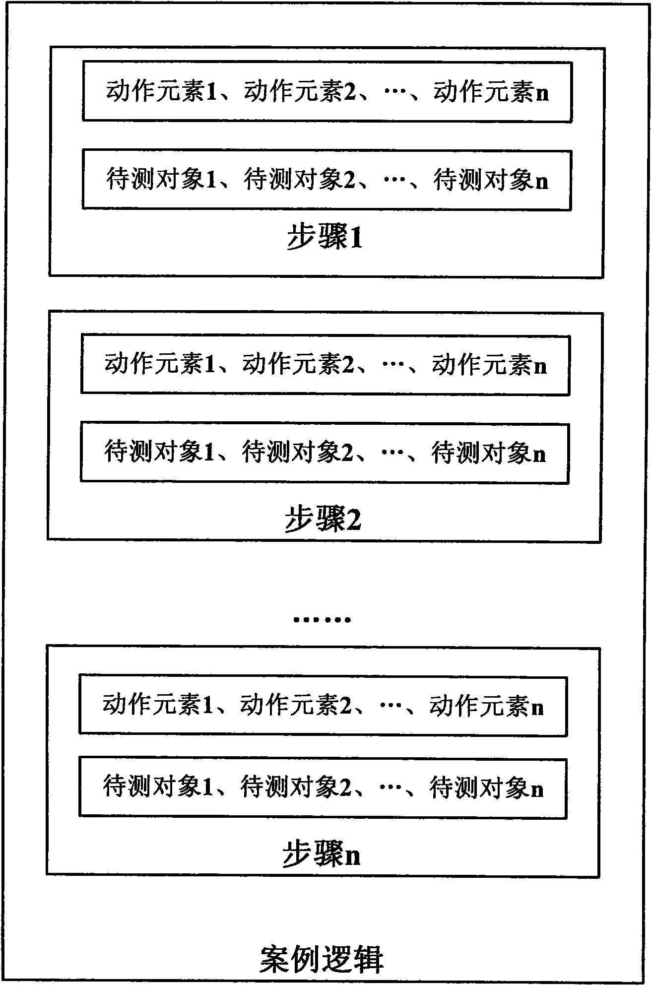 Device and method for creating test case based on components