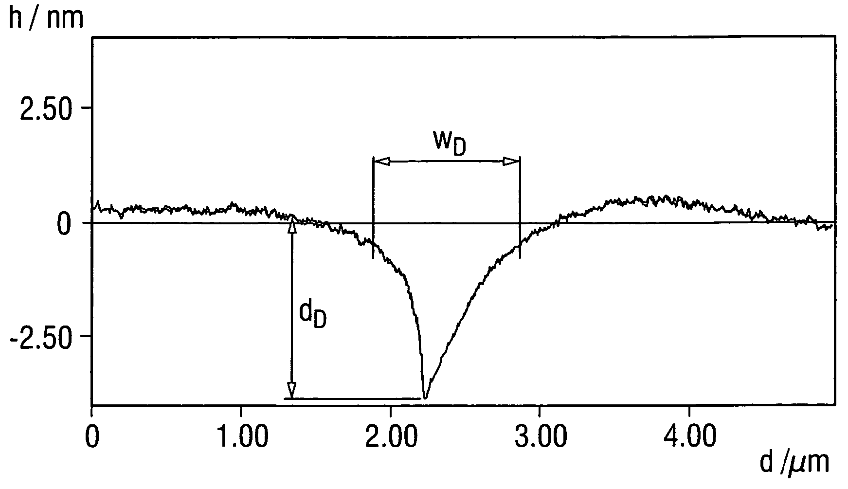 Silicon wafer and process for the heat treatment of a silicon wafer