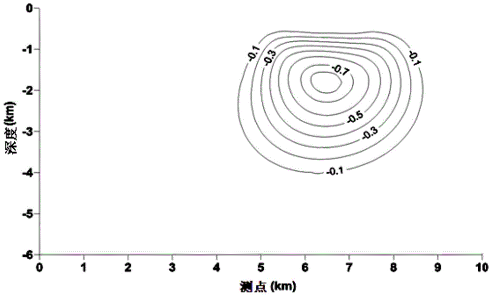 A time-shifted magnetotelluric signal acquisition and inversion method