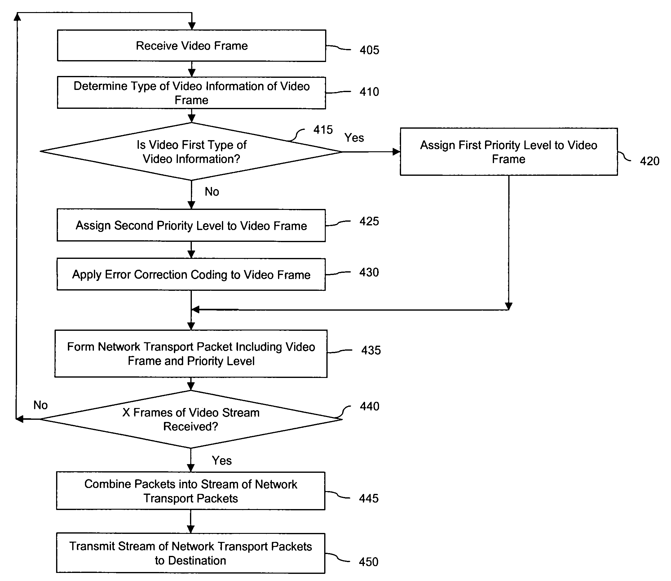 System and method for transmitting video information