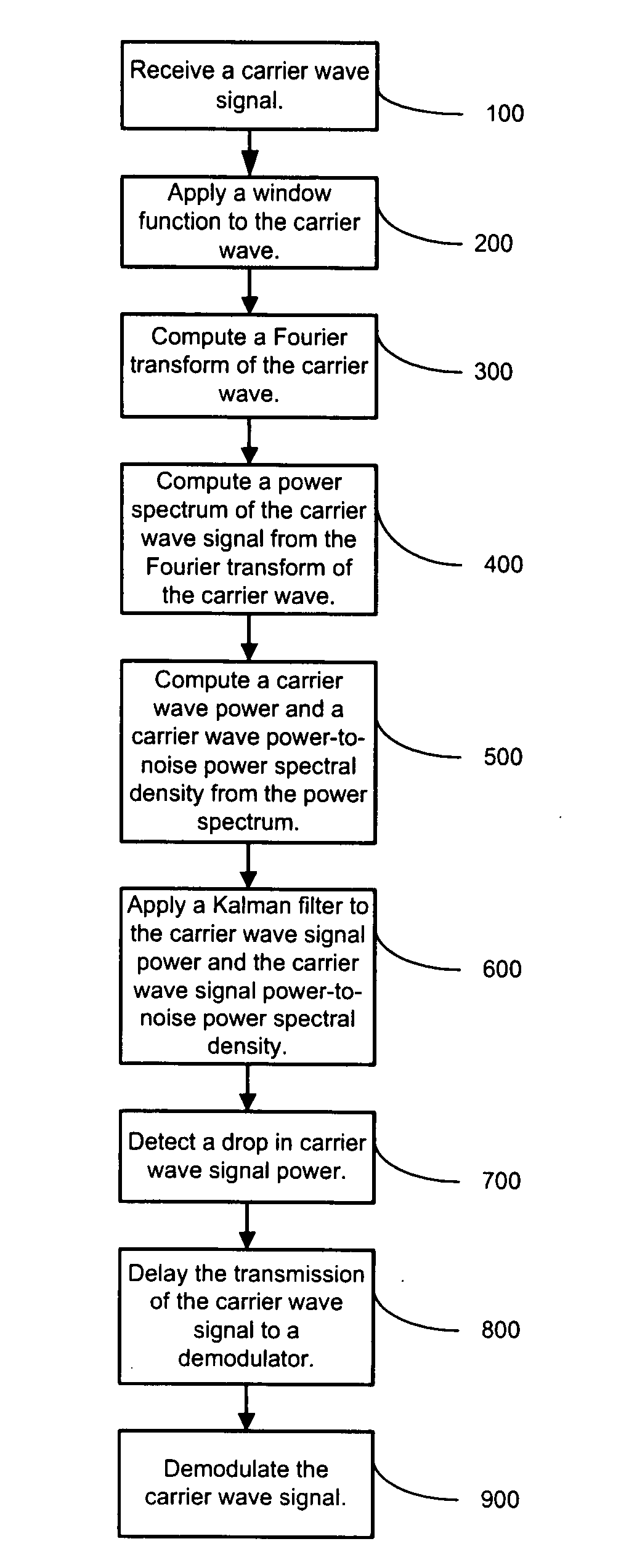 Method and system for detecting carrier wave dropout