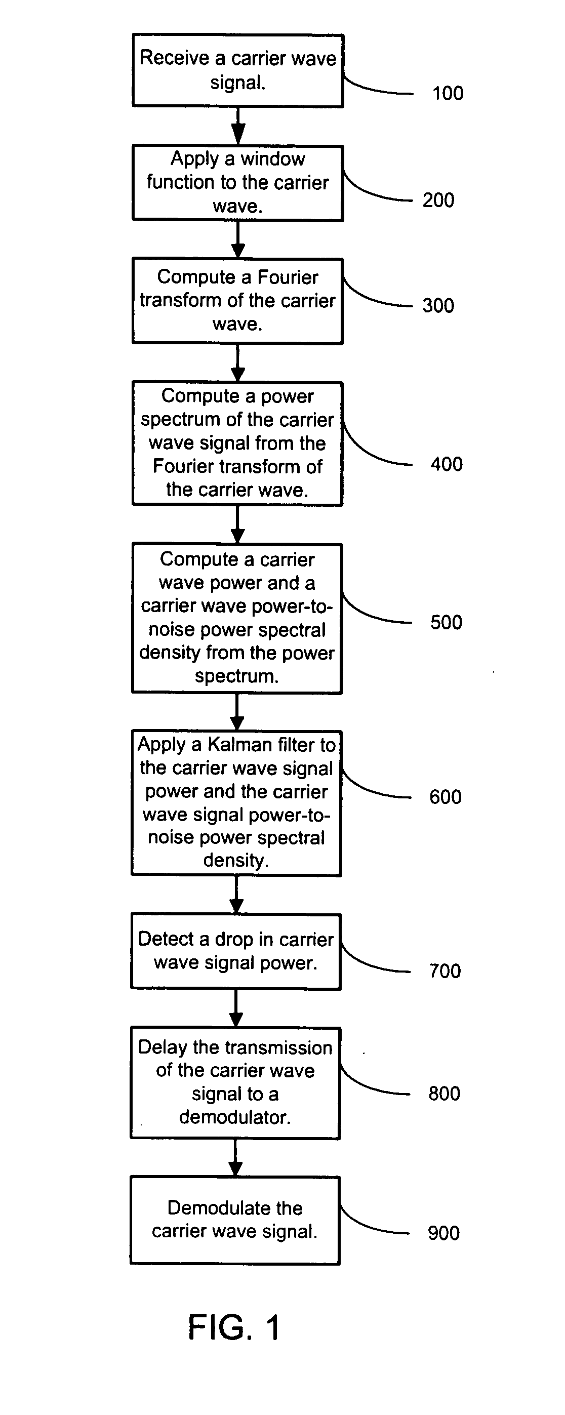 Method and system for detecting carrier wave dropout