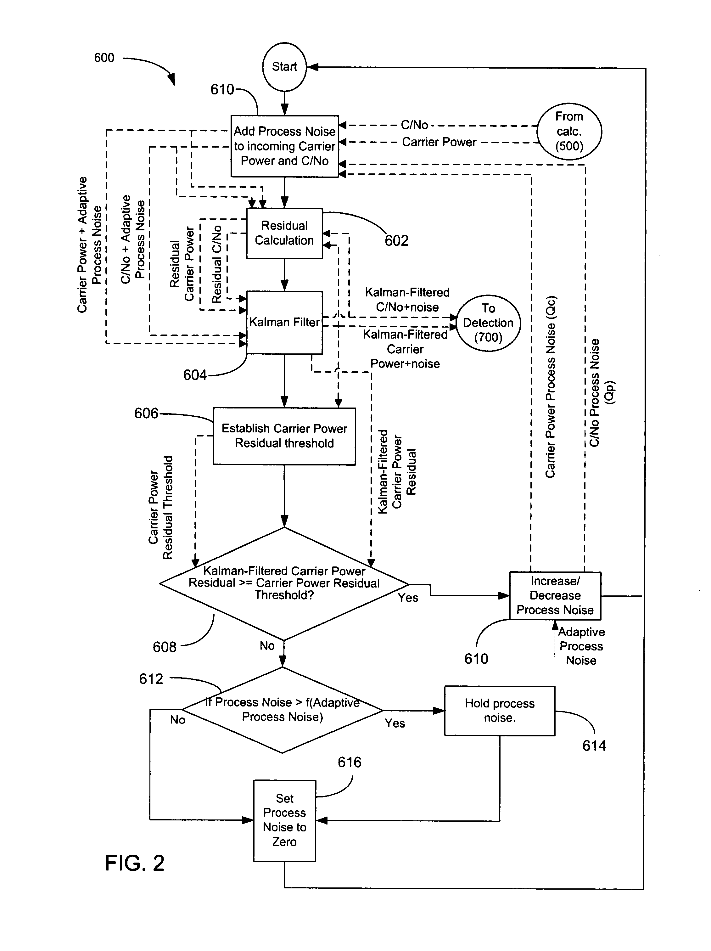 Method and system for detecting carrier wave dropout