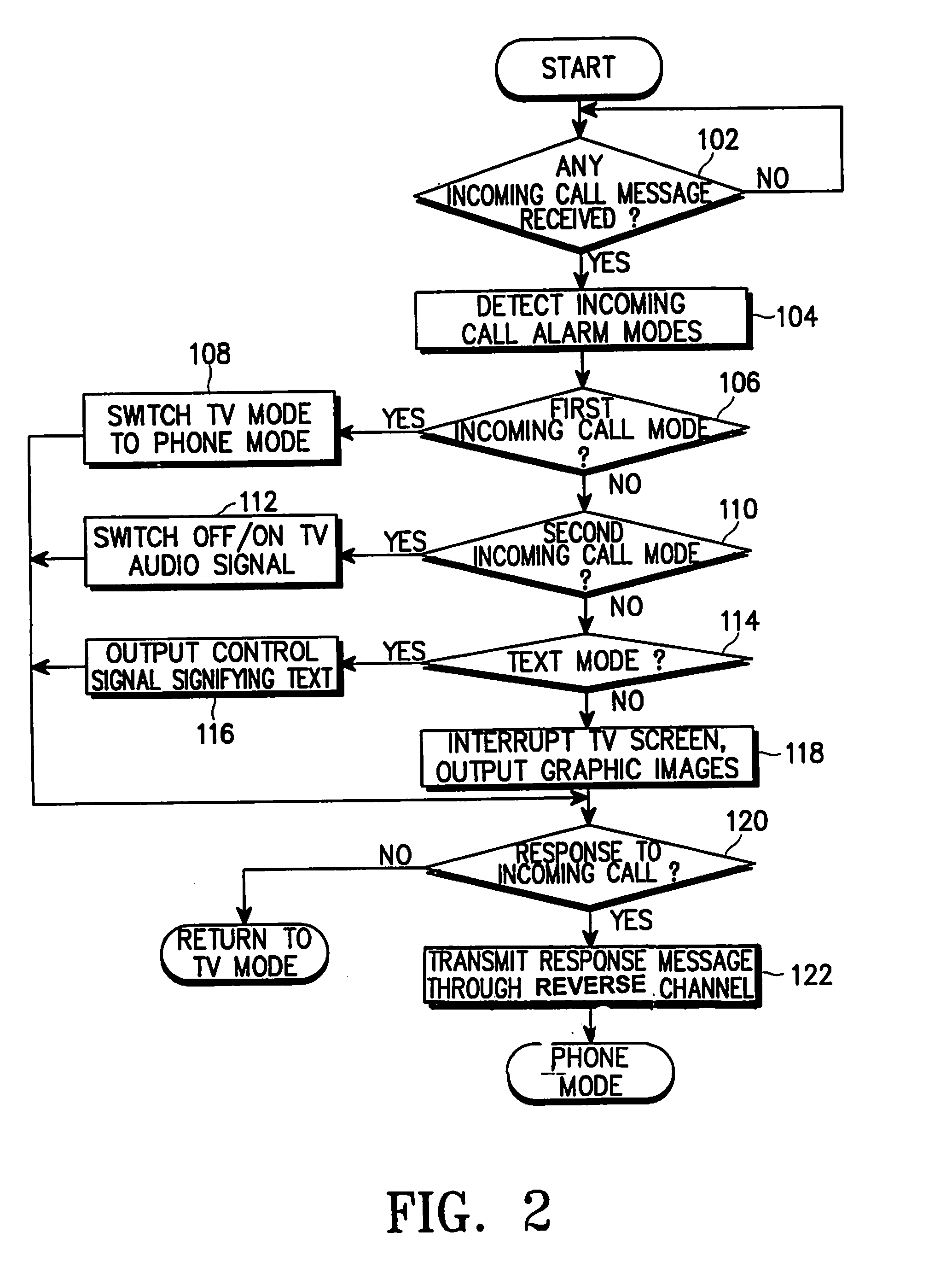 Portable television (TV) phone and method for controlling operation thereof