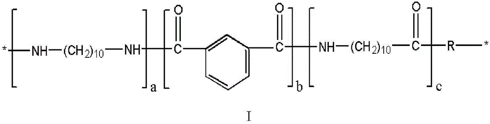 Bio-based long carbon chain transparent polyamide and synthetic method thereof