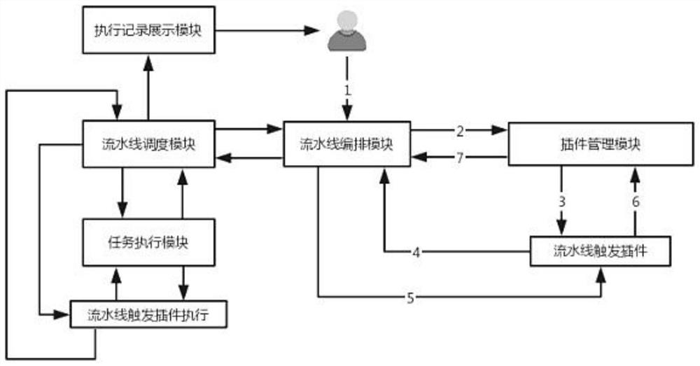 Continuous integration multi-assembly-line arrangement method