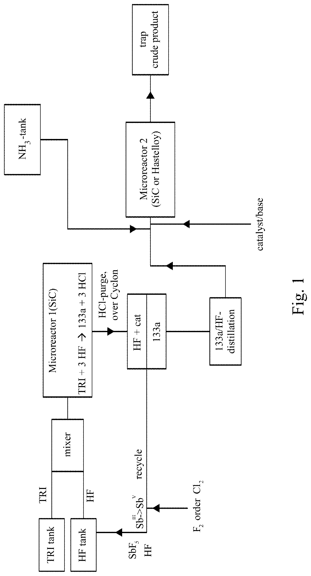 Process for the Manufacture of Trifluoroethylamine