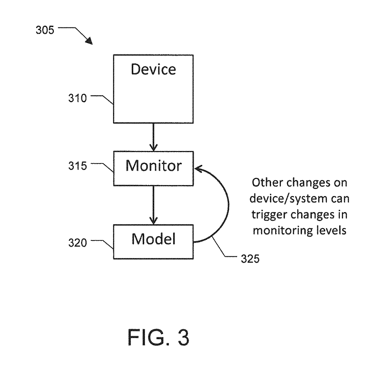 Response generation after distributed monitoring and evaluation of multiple devices