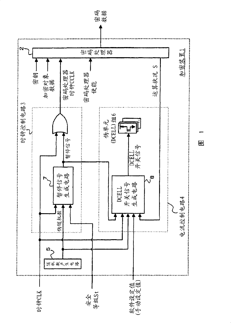 Encrypting apparatus