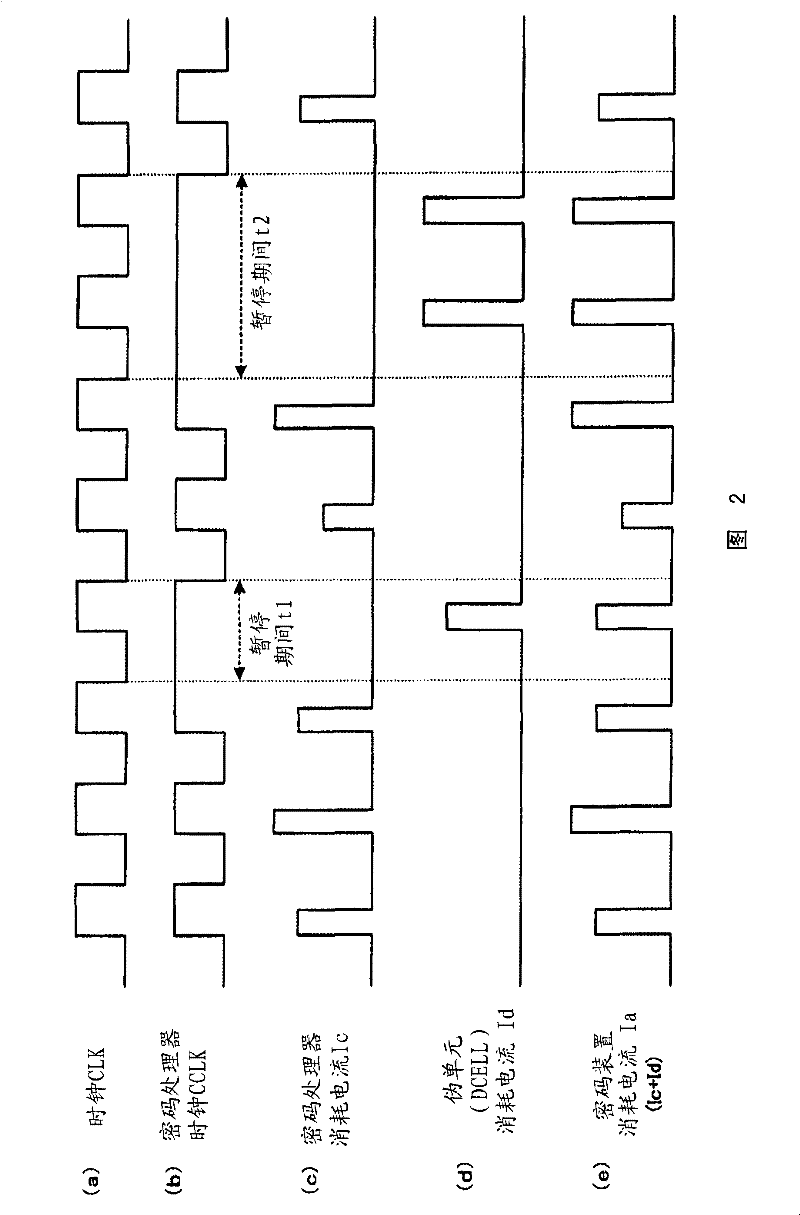 Encrypting apparatus