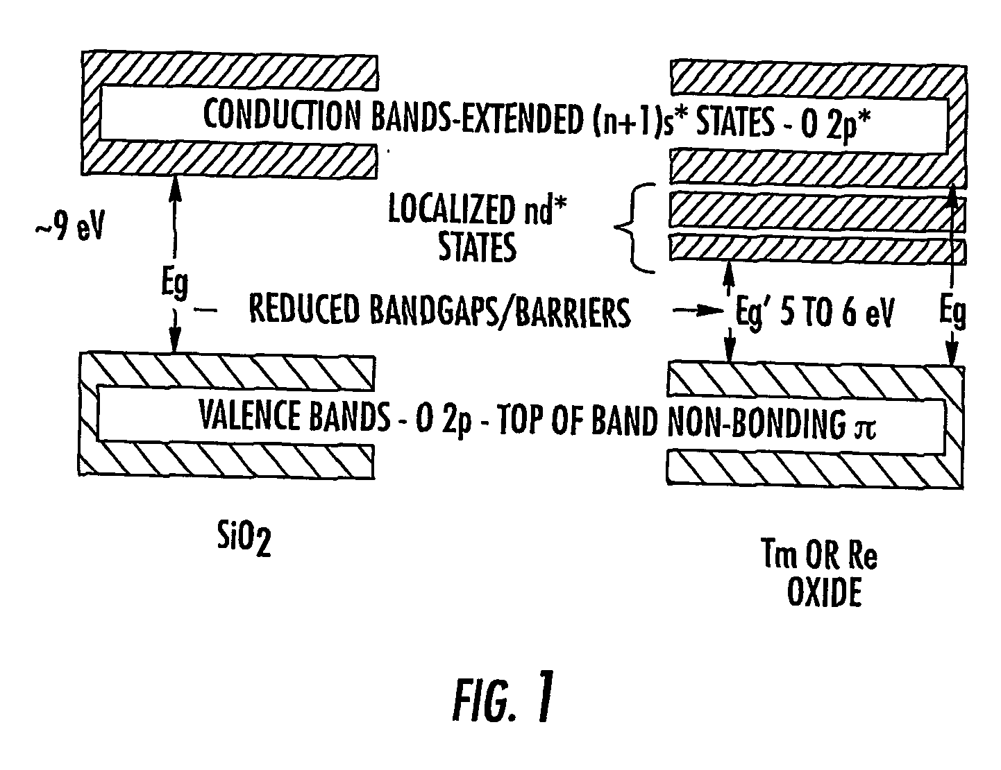Complex oxides for use in semiconductor devices and related methods