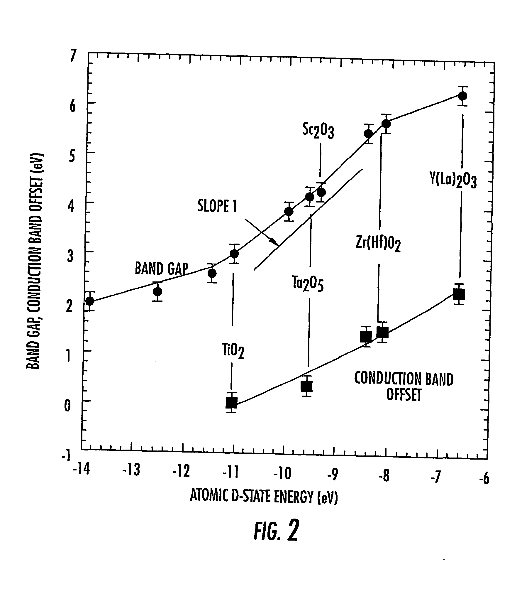 Complex oxides for use in semiconductor devices and related methods