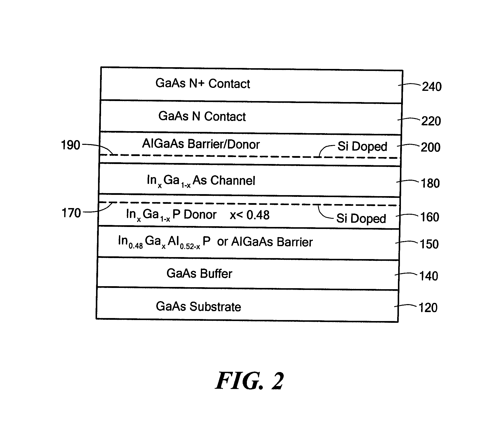 Strain compensated high electron mobility transistor