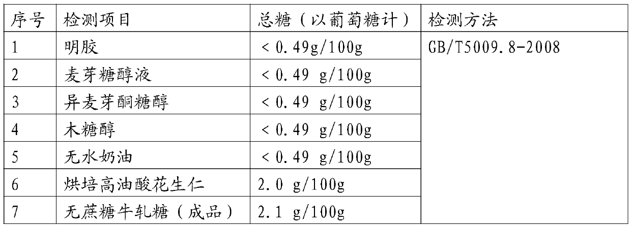 A kind of preparation method of sucrose-free nougat