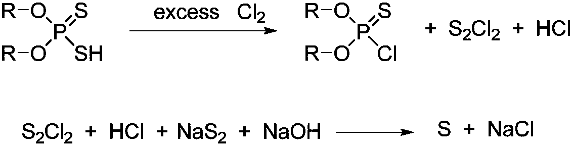 Synthesis method of O, O-dialkyl thiphosphoryl chloride