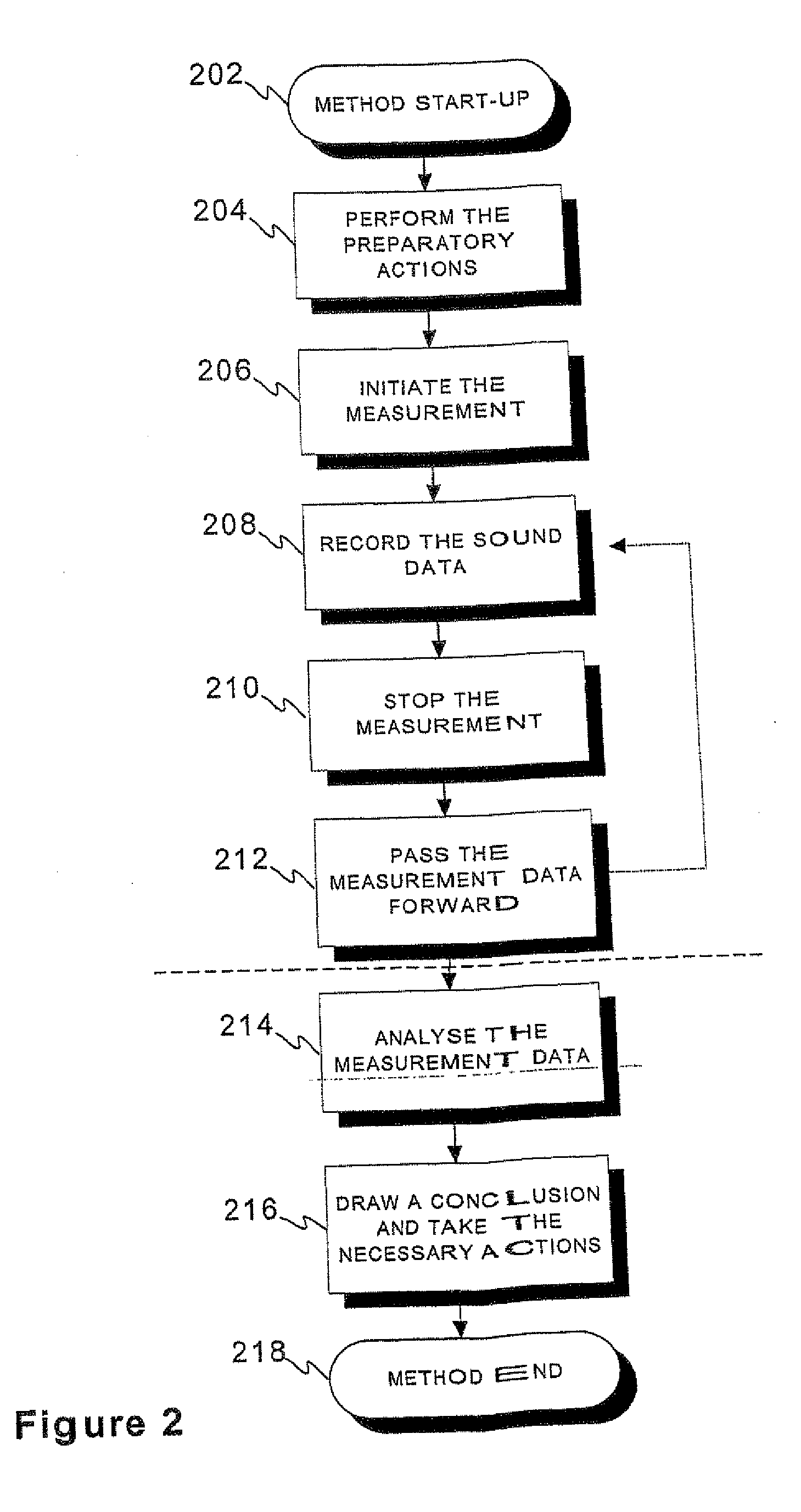 Method and an apparatus for measuring and analyzing movements of a human or an animal using sound signals