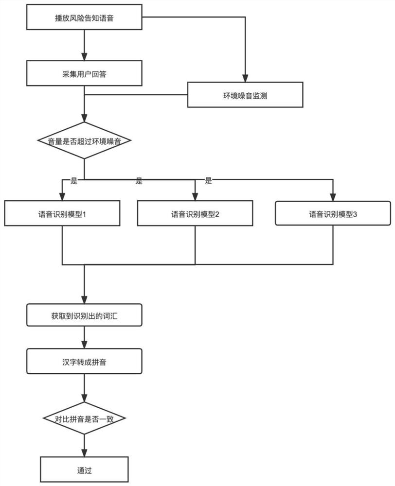 Speech recognition method and device and storage medium